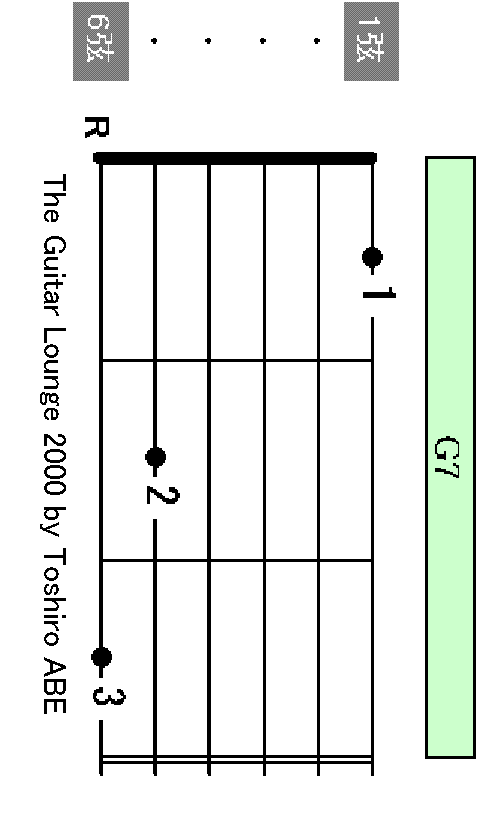 G7 chord