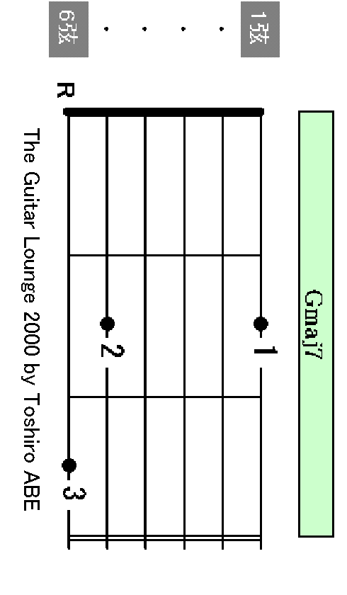Gmaj7 chord