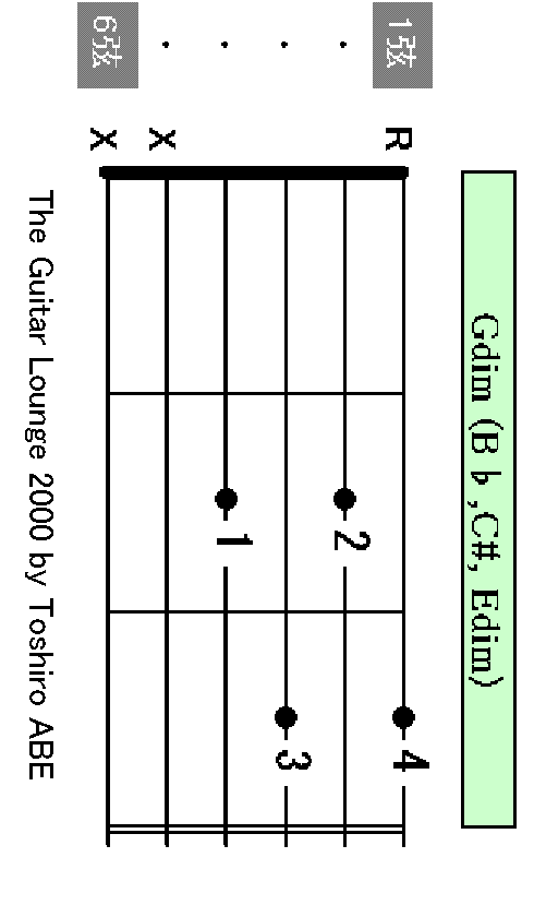 Gdim chord