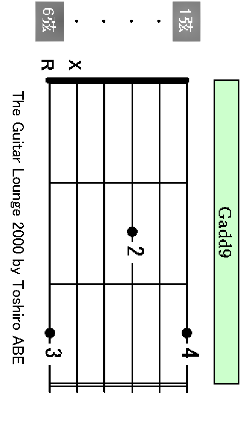 Gadd9 chord