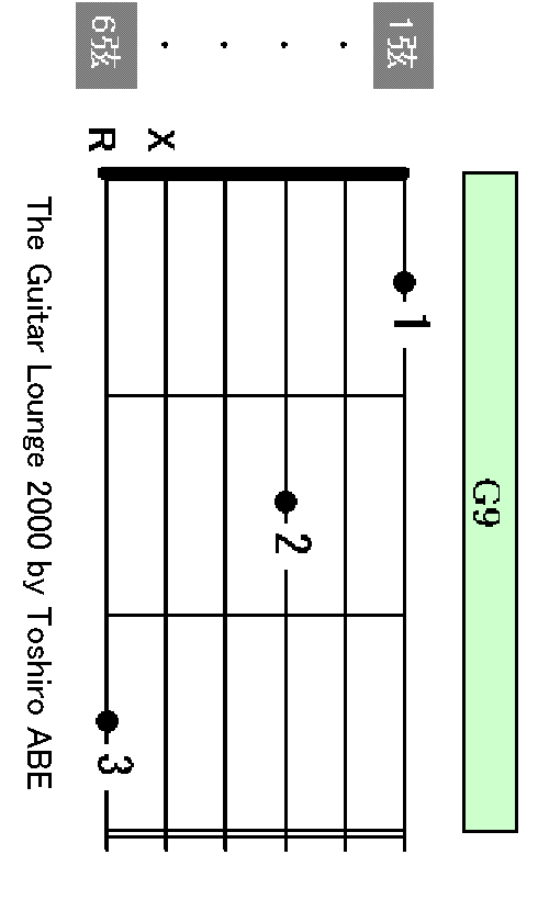 G9 chord
