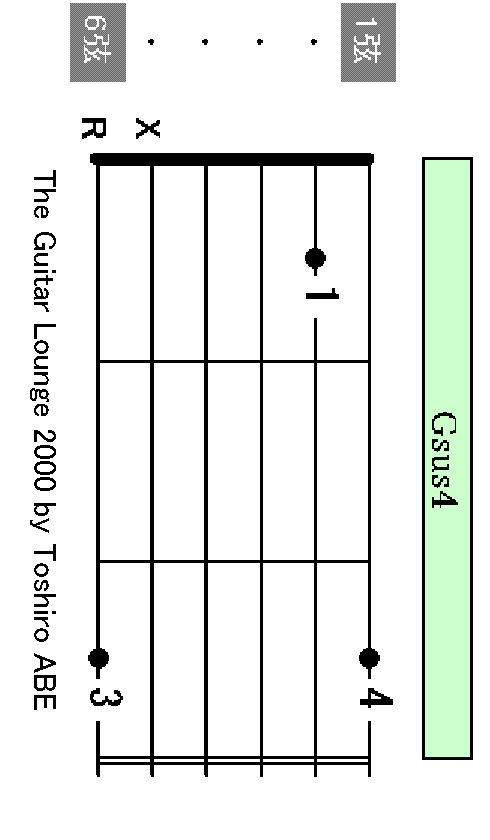 Gsus4 chord