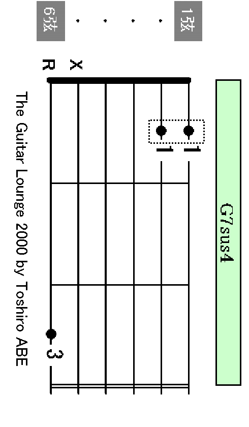 G7sus4 chord