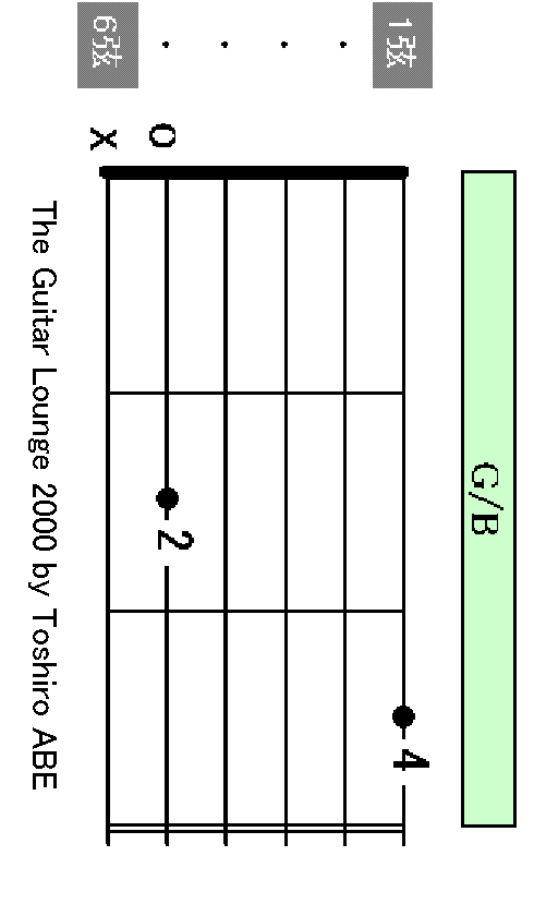 G/B chord