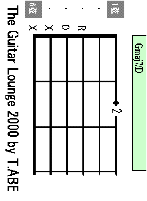 Gmaj7/D chord