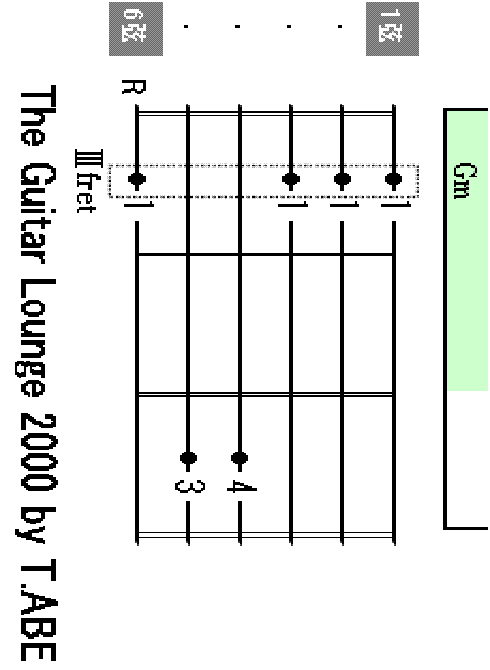 Gm chord