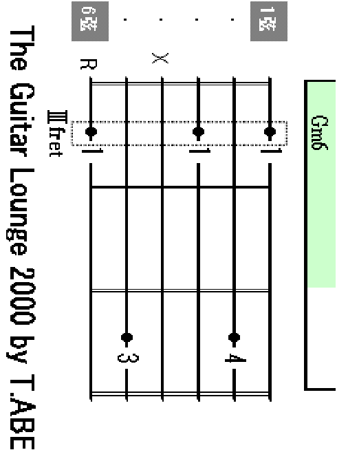 Gm6 chord