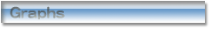 Graphs