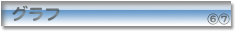 Graphs