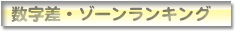 Gap Ranking