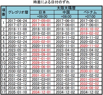 pdfを開きます 画像