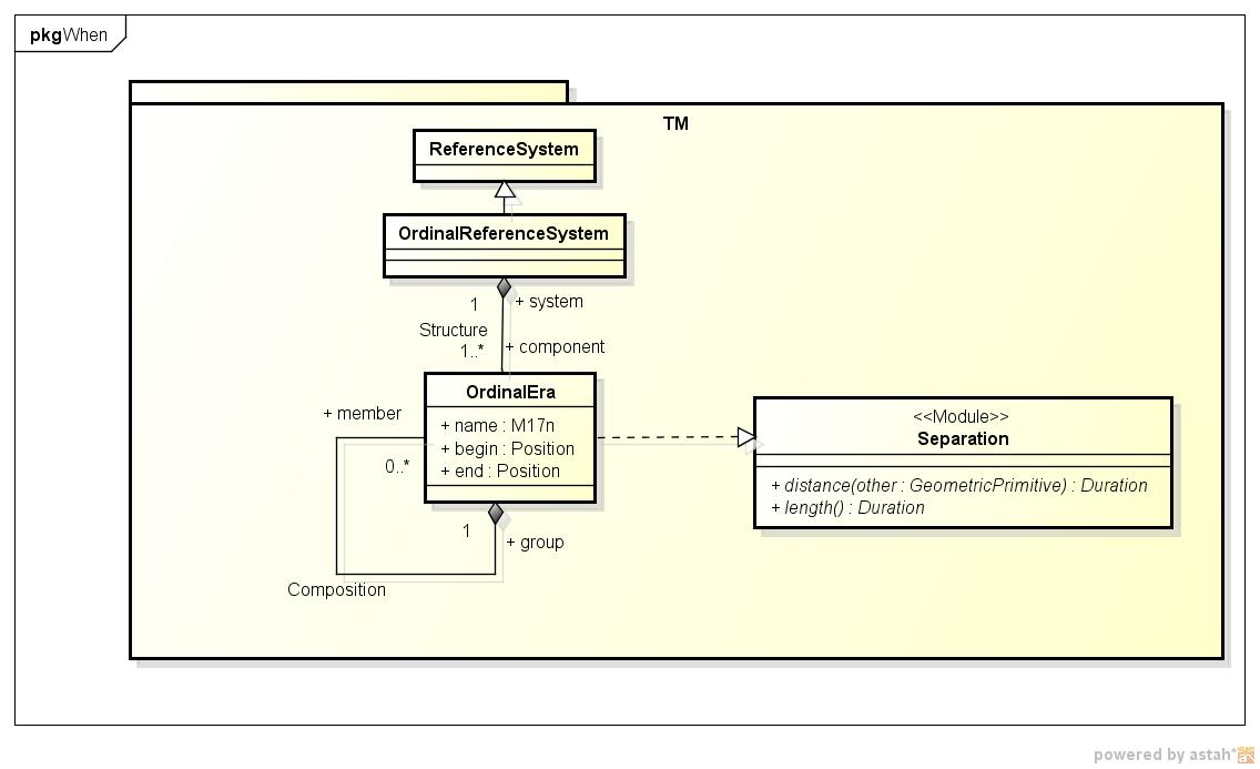 説明: 説明: 説明: ISO19108-10 order time reference system