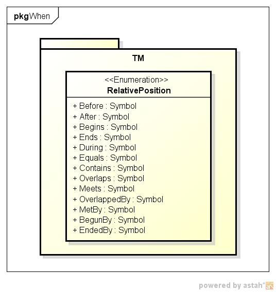 説明: 説明: 説明: ISO19108-4 TM: RelativePosition