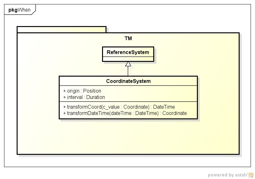 説明: 説明: 説明: ISO19108-9 time coordinate system