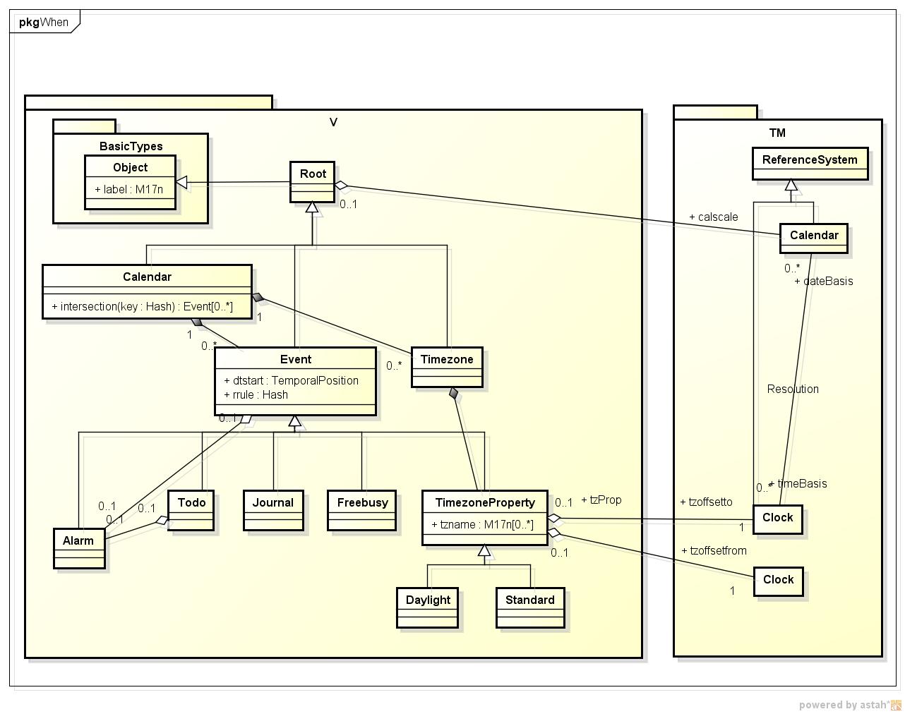 説明: 説明: 説明: The RFC5545 succession and inclusion