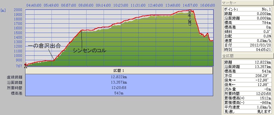 HIGASHIONEGPSDATA.JPG - 83,972BYTES