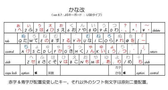 kanakai_key_layout