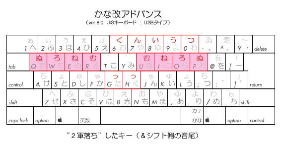 “２軍落ち”したキー