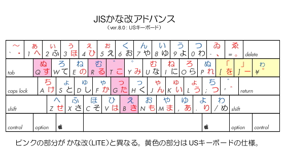 kanakai_key_layout_ansi