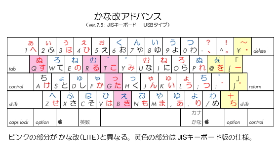 kanakai_key_layout_old_jis