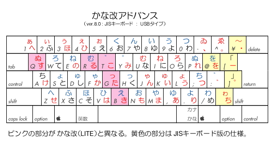 kanakai_key_layout_jis