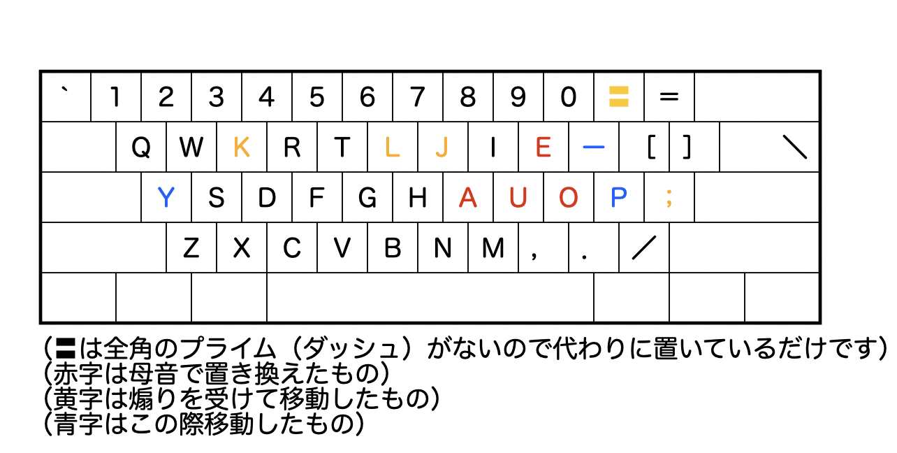 Kodamak配列図