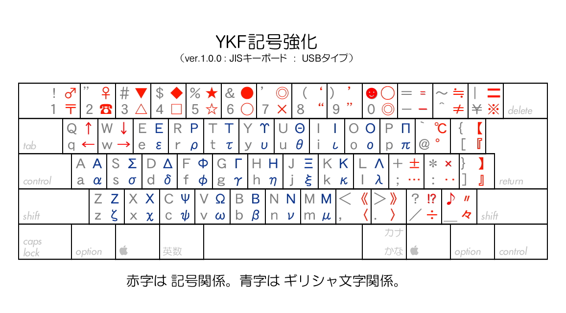 YKF_kigou_layout