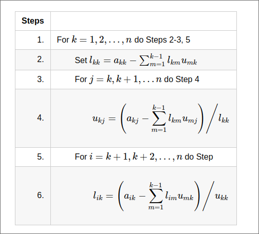 [crout-method.png]