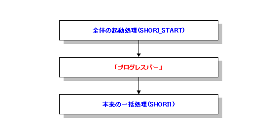 全体の処理構造