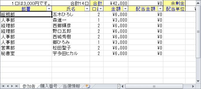 宝くじ共同購入での参加者管理シート