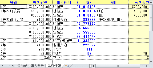 宝くじ共同購入での当選情報シート