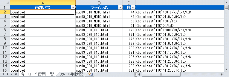 テキストキーワード使用一覧