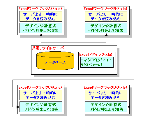 MDBファイルを共有ファイルサーバに保持させる。