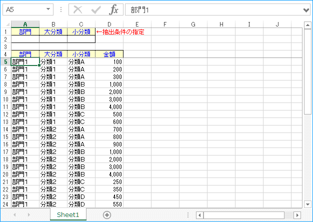 集計グループの数を求める。