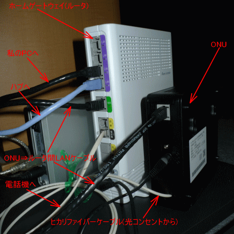 ONUとルータの背面