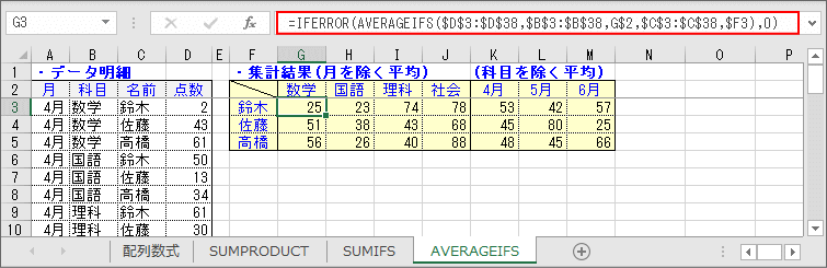 AVERAGEIFS関数のサンプル