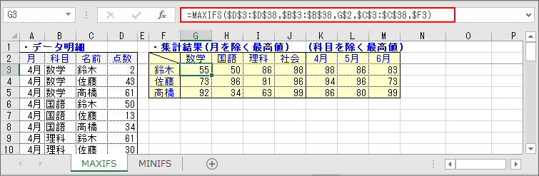 MAXIFS関数のサンプル