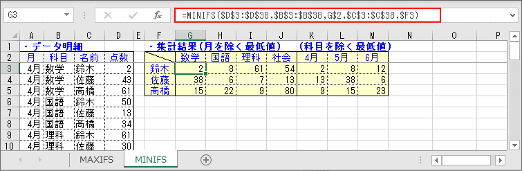 MINIFS関数のサンプル