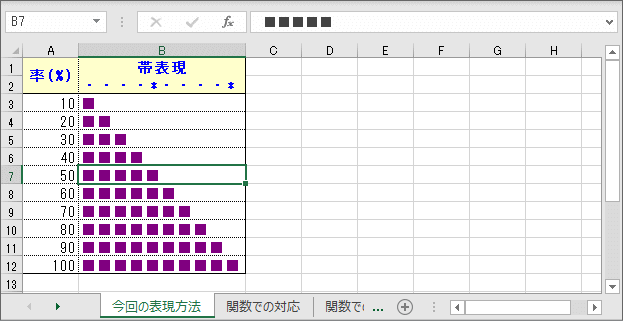 率を帯び状のバーで表現