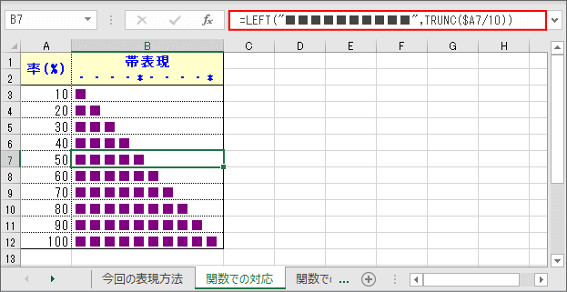 率を帯び状のバーで表現