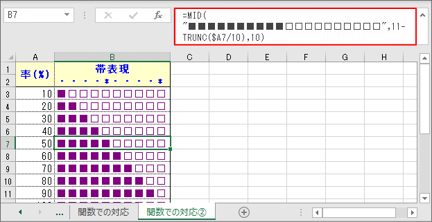 率を帯び状のバーで表現