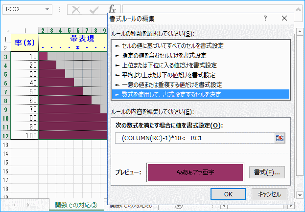 率を帯び状のバーで表現