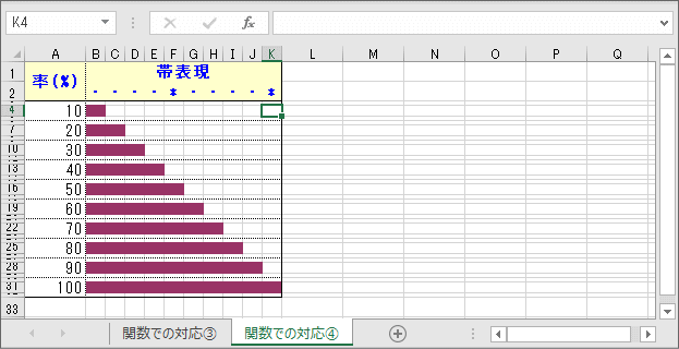 率を帯び状のバーで表現