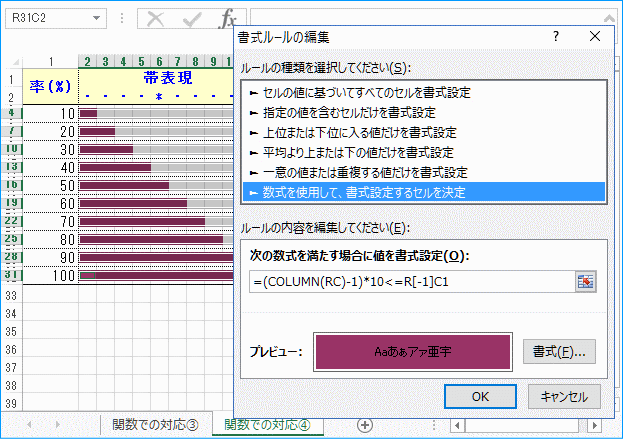 率を帯び状のバーで表現