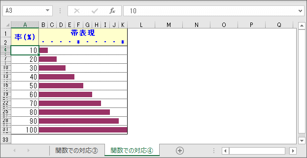 率を帯び状のバーで表現