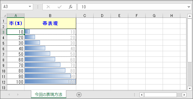 率を帯び状のバーで表現