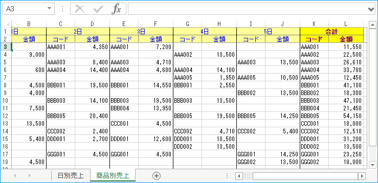 「商品別売上」のイメージ(処理後)