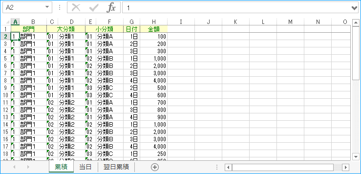 累積データのイメージ