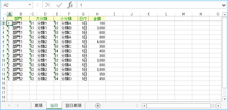 当日データのイメージ