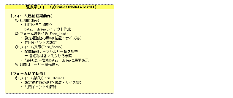 配属一覧のサンプル